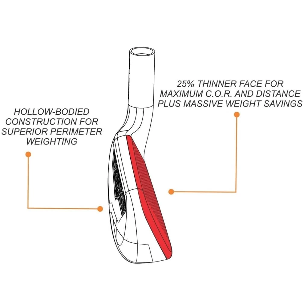 Power Play Golf Power Play Juggernaut Iron Heads 5 Power Play Golf Power Play Juggernaut Iron Heads - Image 3